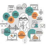 AI Governance in Fintech: Why Your Board Doesn’t Need a Chief AI Officer